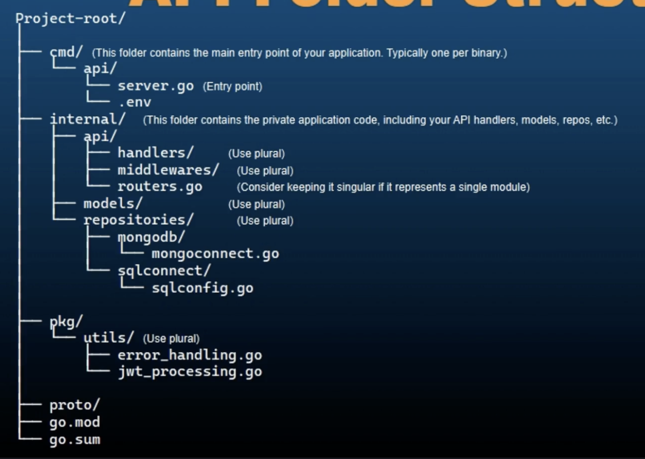 API Folder structure