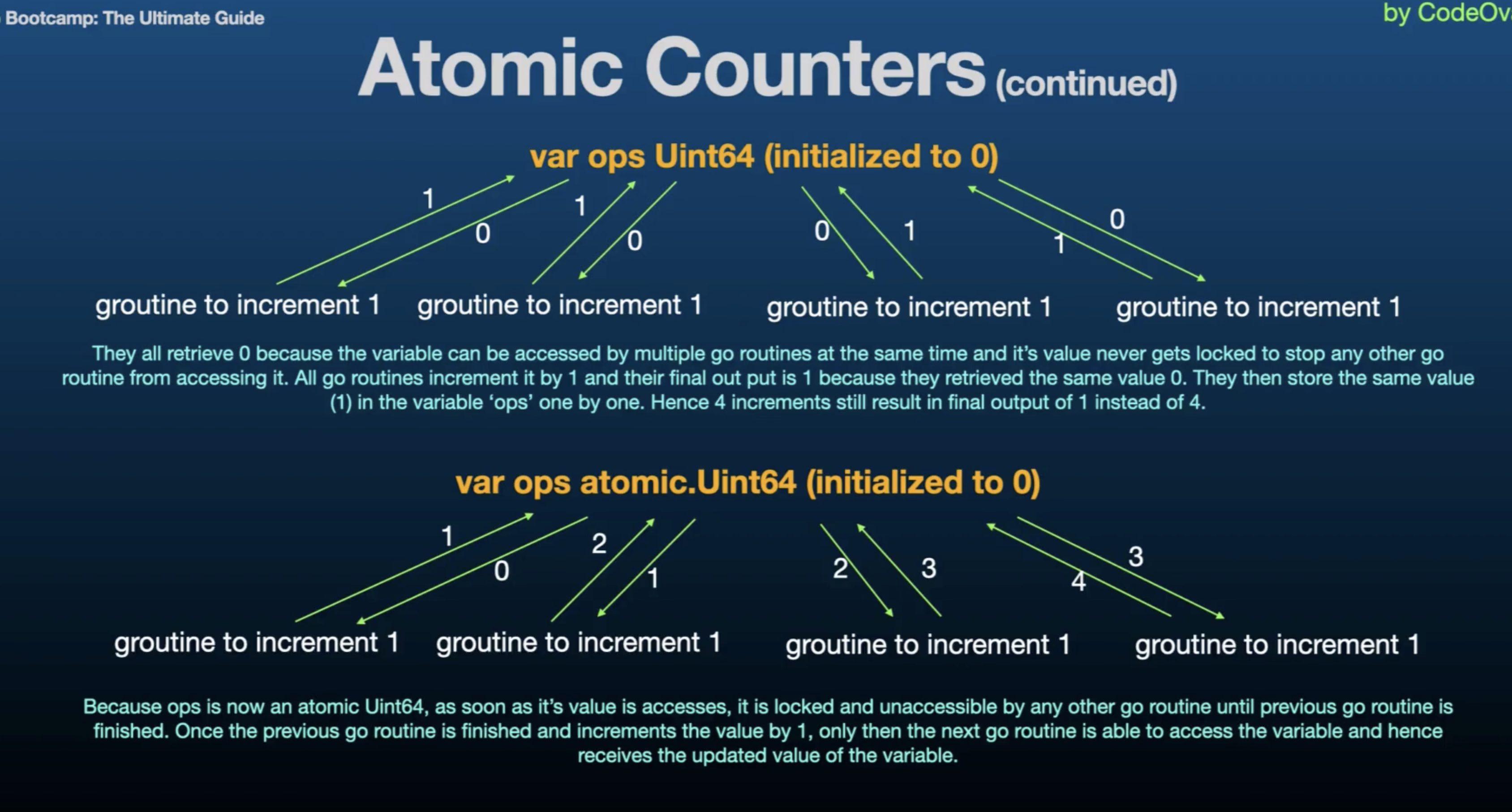 Atomic Counters