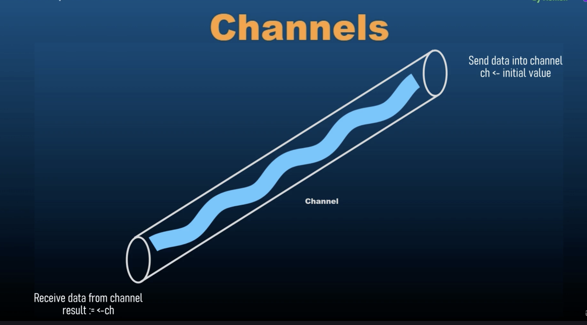 channels